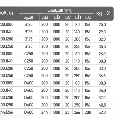 MES200.1200 cat b28c84f9
