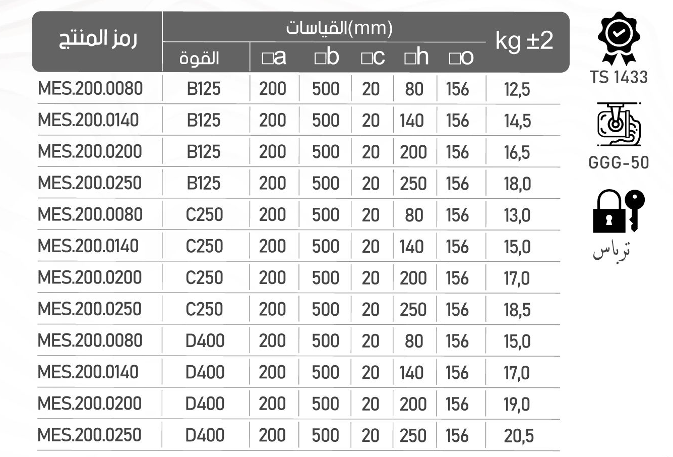 MES200.0200 cat 0eeea5aa