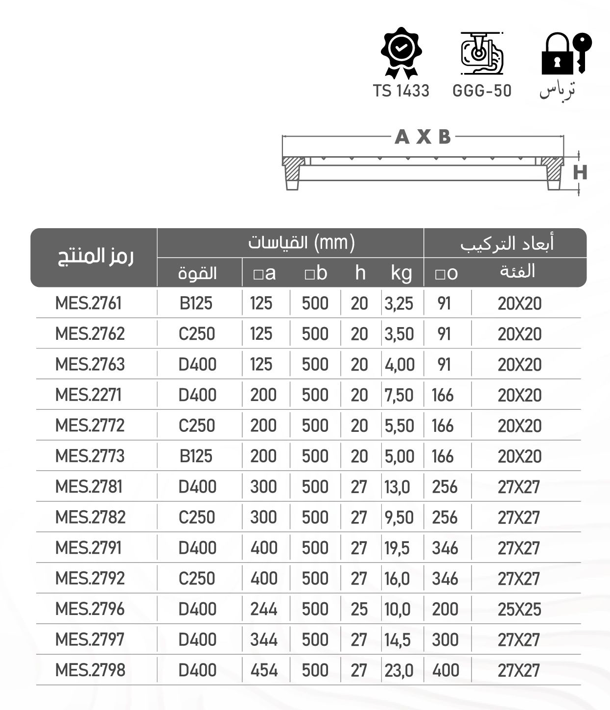 MES2791 cat 2ccc68f1